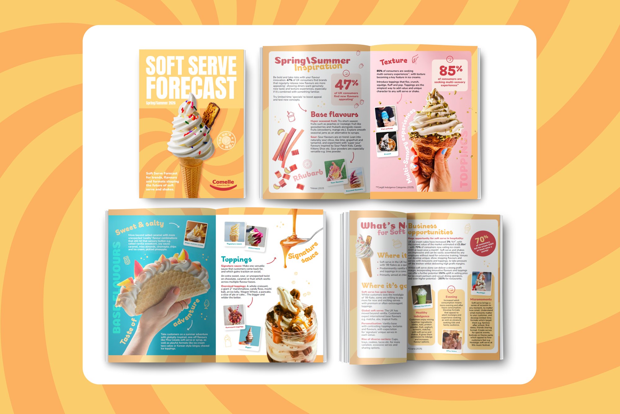 Spring / Summer Soft Serve Forecast